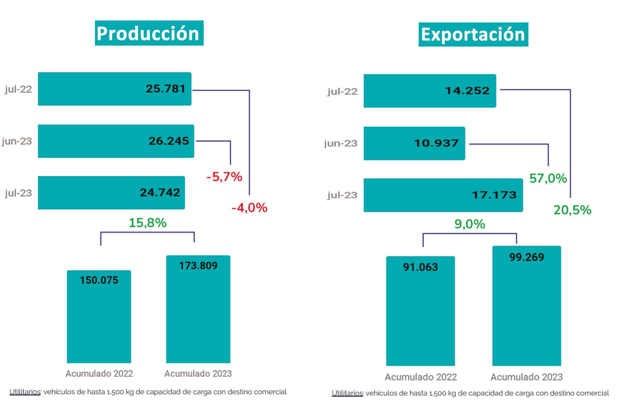 ER113-UTILITARIOS