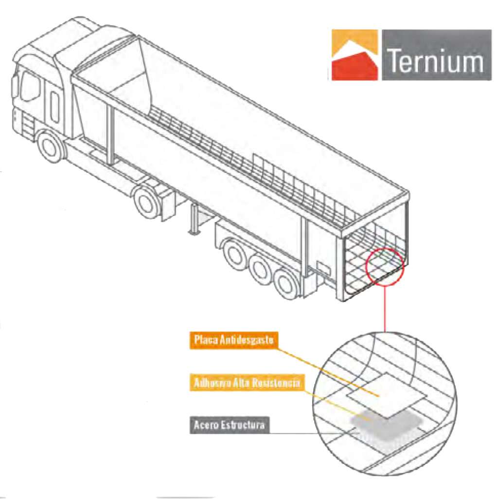 ER115-TERNIUM