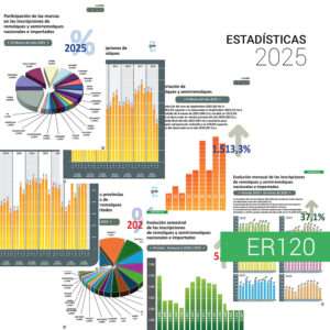 NOTICIA-ESTADISTICAS-ER120