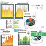 Últimas Estadísticas 2026