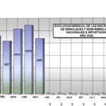 Patentamientos: mayo cayó 19,8%, pero el acumulado del año sigue en terreno positivo