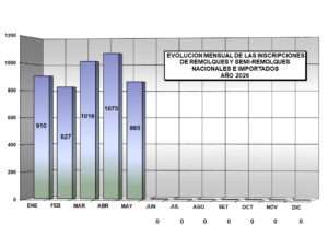 Evolucion-Mensual-Inscripciones