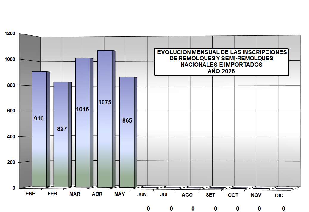 Evolucion-Mensual-Inscripciones