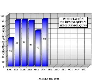 Importacion semestre 1 2026 -1