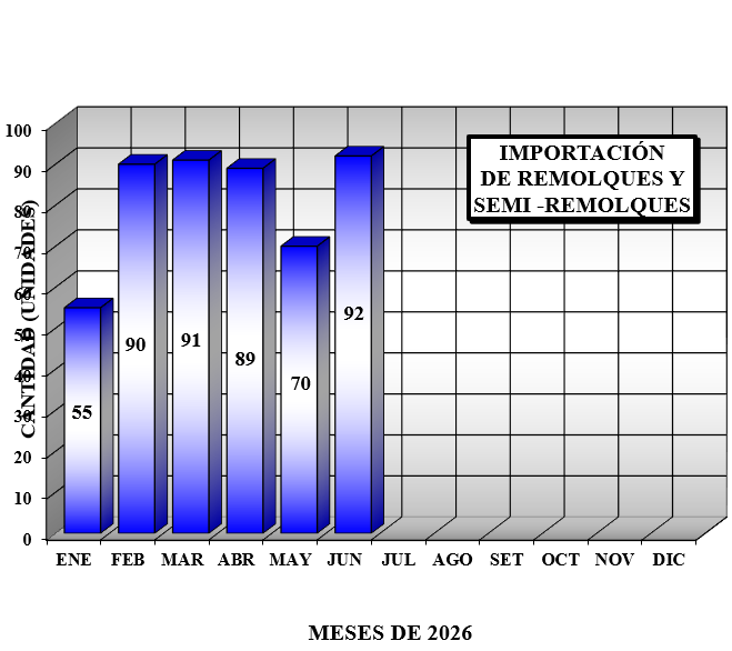 Importacion semestre 1 2026 -1