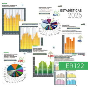 Últimas Estadísticas 2026